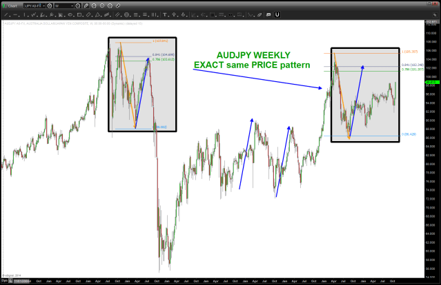 ADUJPY note same PATTERN