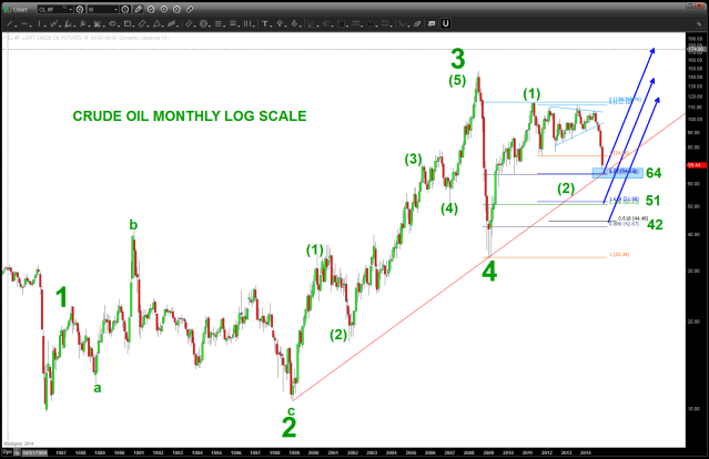 the case for BULLish OIL ...perhaps?