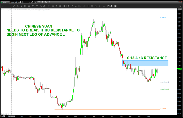 Chinese Yuan Pattern Complete