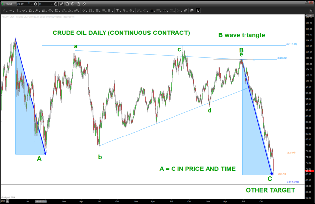 A=B IN PRICE AND TIME - TODAY