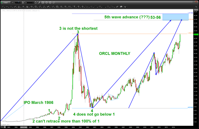 ORCL Monthly 