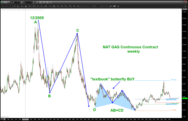 NAT GAS August 2014