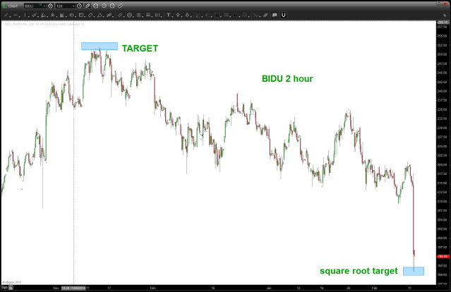 BIDU after hours w/ square root target shown