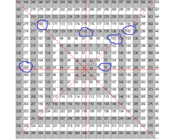 square of 9 targets. note - all on axis for major high and lows
