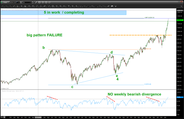 German DAX Weekly