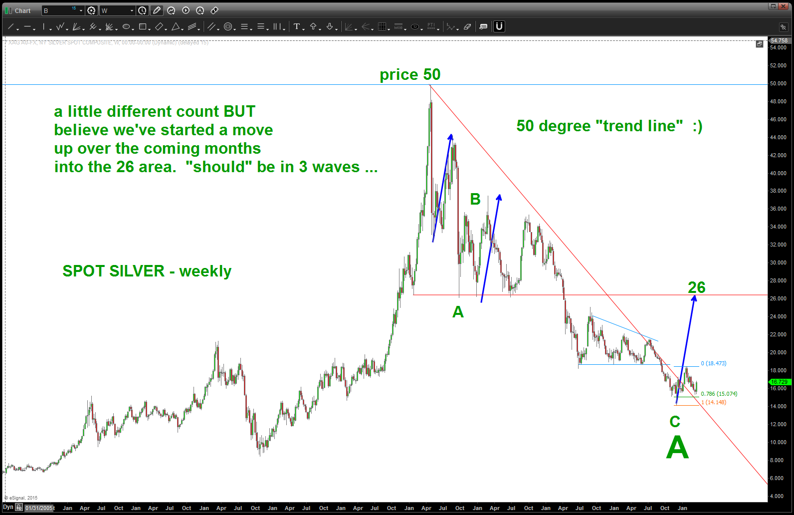 Main20150321094438 – Bart's Charts