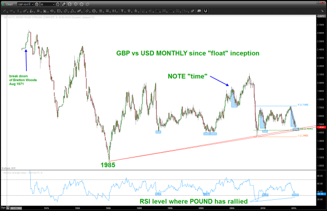 trend line from 30 years ago