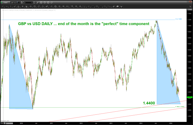TIME and PRICE !  Looks like  end of April for the PATTERN to complete