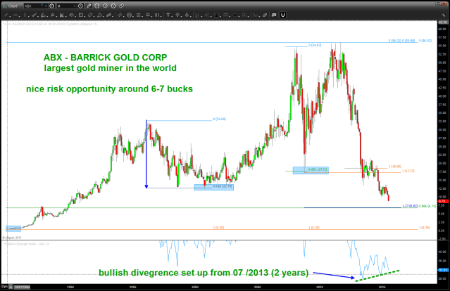 $ABX - NOTE the bullish divergence 2 years in the making