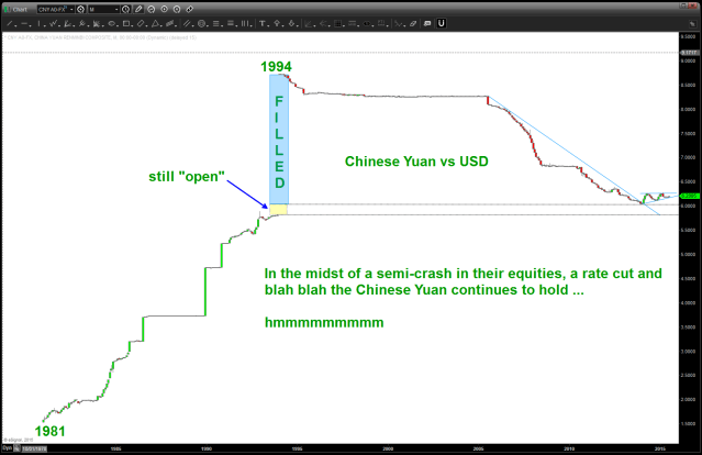 Yuan ... no change but does appear ready to move.