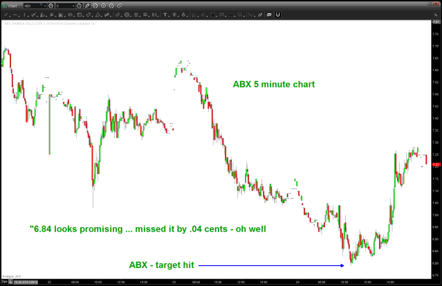 5 minute chart ... "6.84 looks promising"