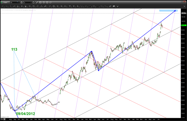 TWTR geometry and targets. just playing around