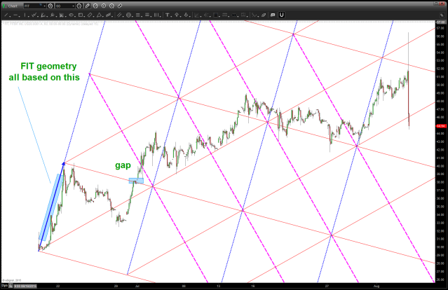 FIT geometry - all from the initial impulse move UP