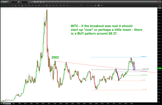 $INTC - note the breakout and now the return to the neckline.  Needs to hold here or a little lower to get going ..