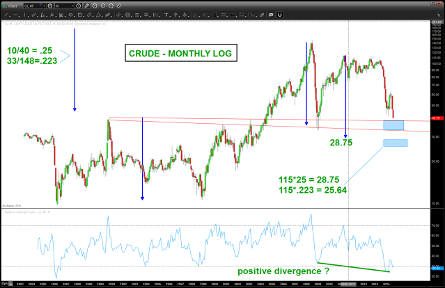 Crude Continuous Monthly Log