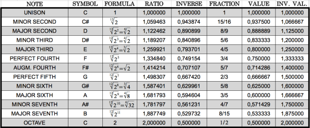 Equal_Temperament_Scale