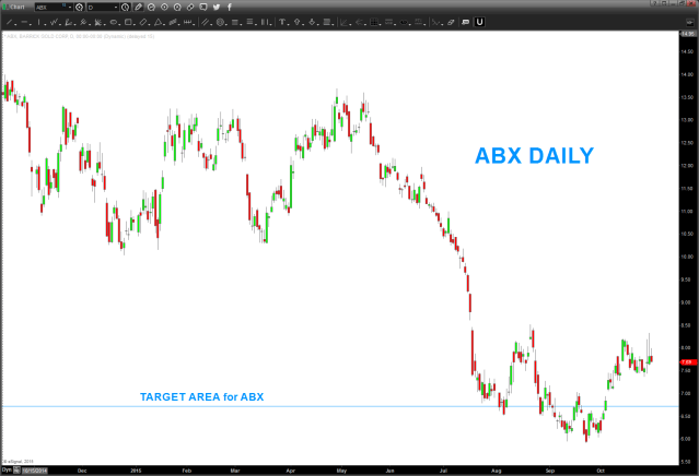ABX