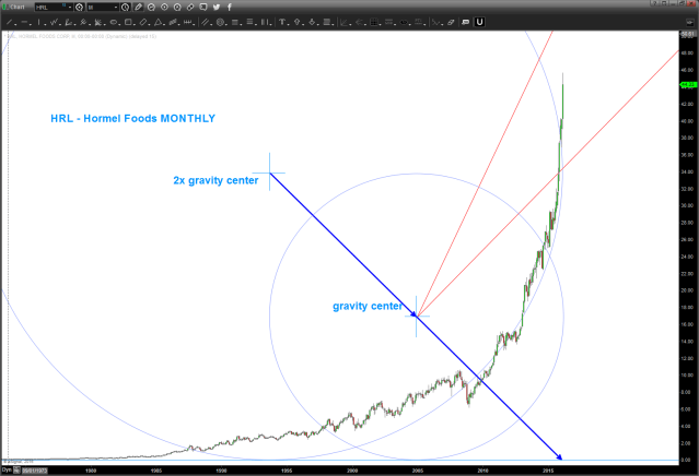 note here I used 2x ratio of the gravity center