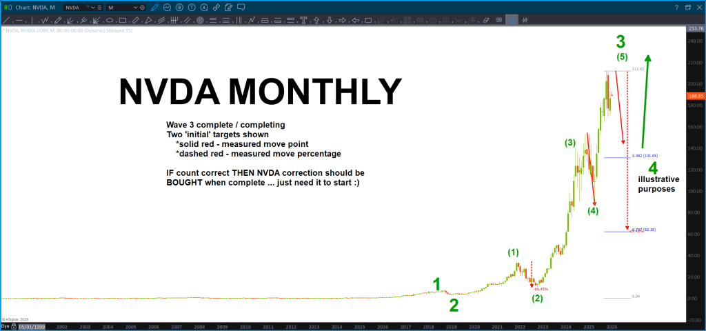 should be correcting now (soon) and would look to BUY