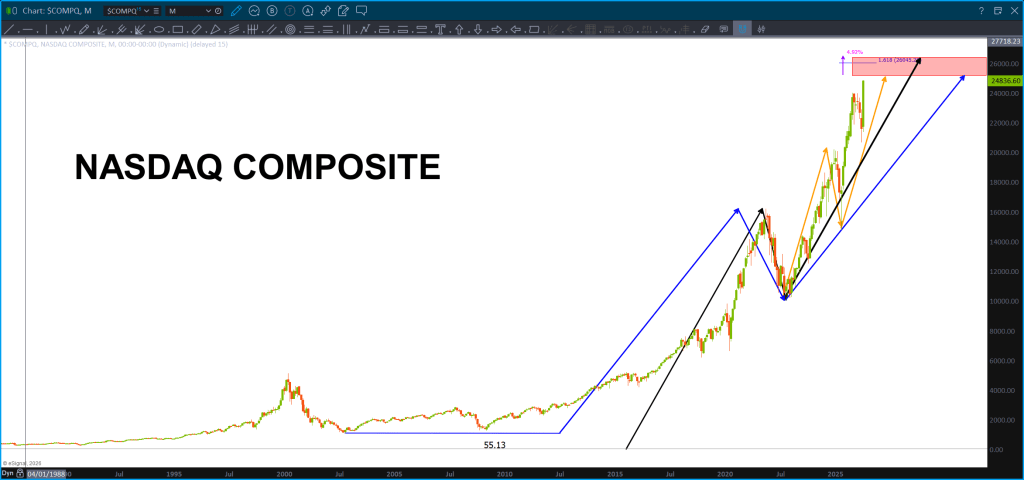 Looks like the last target zone before a complete lift off ...?