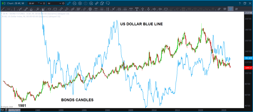 Lower on bonds but BIG SUPPORT inbound.